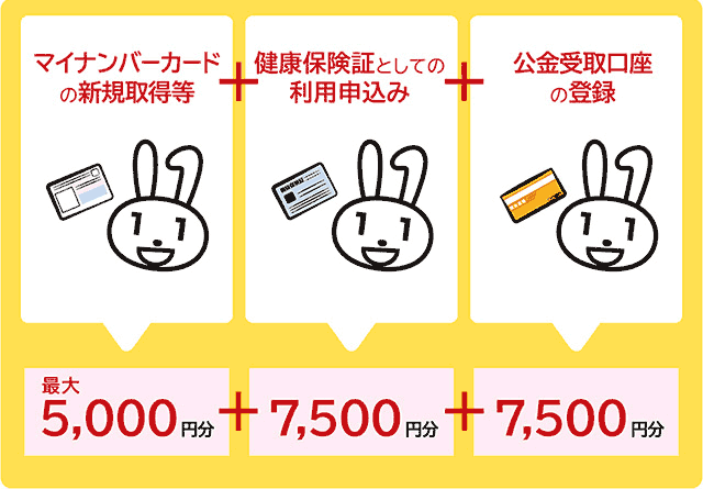マイナポイント［2万円］獲得